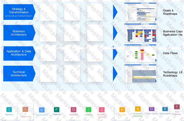 C_BCBAI_2509 Question 12