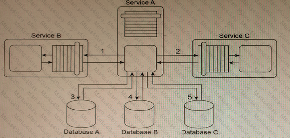 S90.08B Question 5