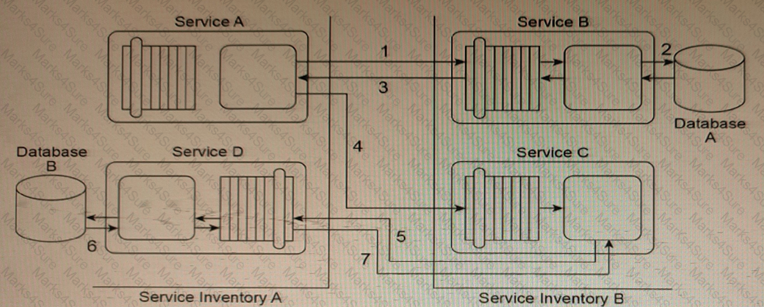 S90.08B Question 3