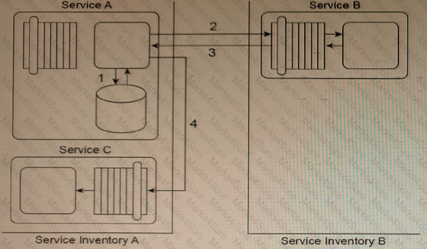S90.08B Question 4