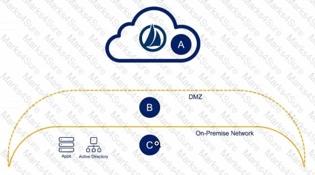 IdentityNow-Engineer Question 27