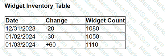Analytics-Con-301 Question 7