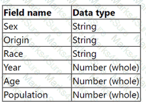 Analytics-Con-301 Question 5