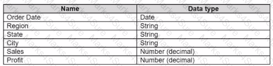 Analytics-DA-201 Question 15