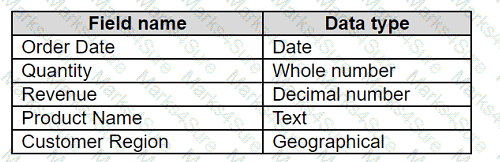 Analytics-DA-201 Question 27