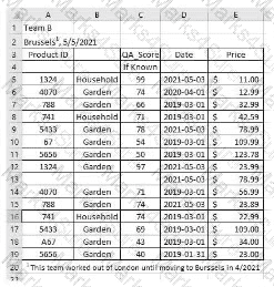 Analytics-DA-201 Question 33