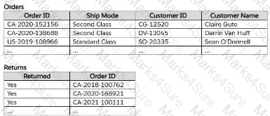 Analytics-DA-201 Question 32