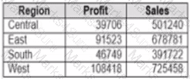 Analytics-DA-201 Question 28