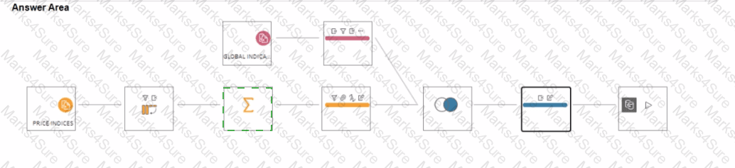 Analytics-DA-201 Answer 20