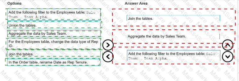 Analytics-DA-201 Answer 35