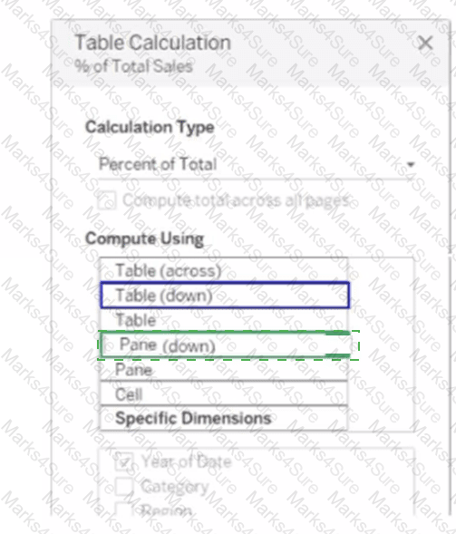 Analytics-DA-201 Answer 15