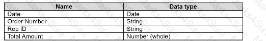 Analytics-DA-201 Question 35