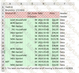 Analytics-DA-201 Question 33