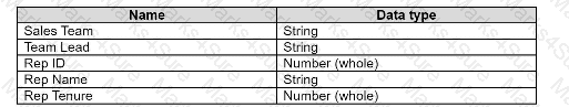 Analytics-DA-201 Question 35