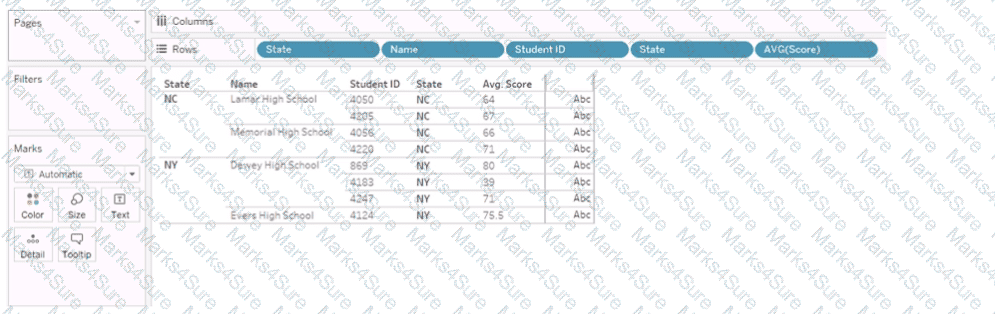 Analytics-DA-201 Question 21