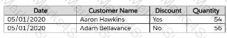 Analytics-DA-201 Question 34