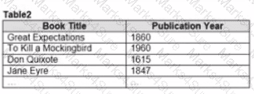 Analytics-DA-201 Question 31