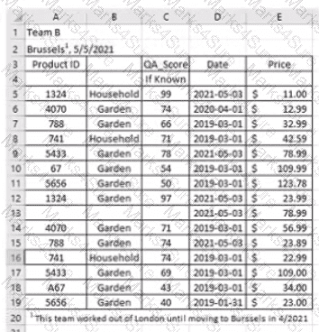 Analytics-DA-201 Question 53