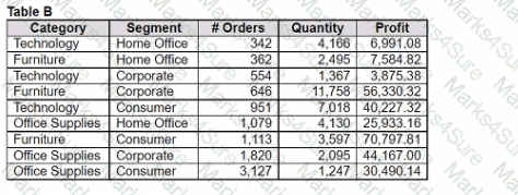 Analytics-DA-201 Question 60