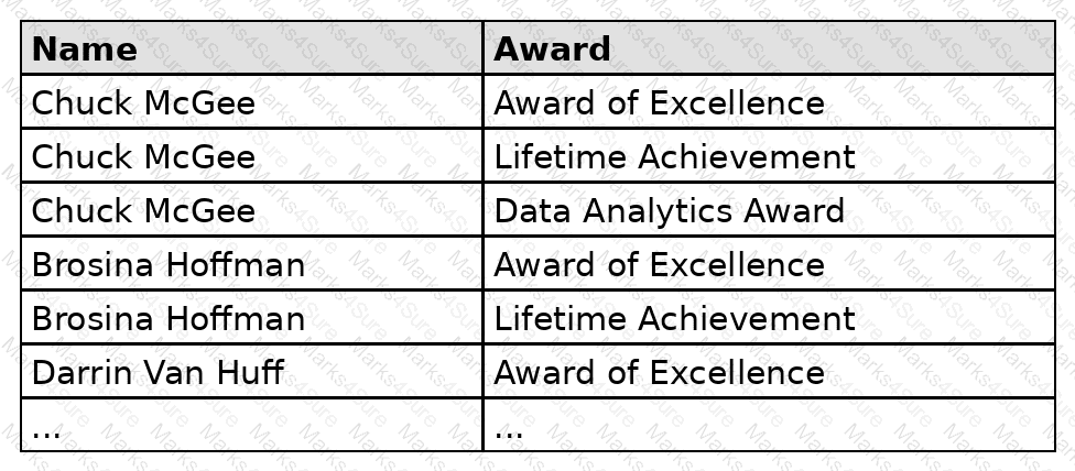 Analytics-DA-201 Question 56