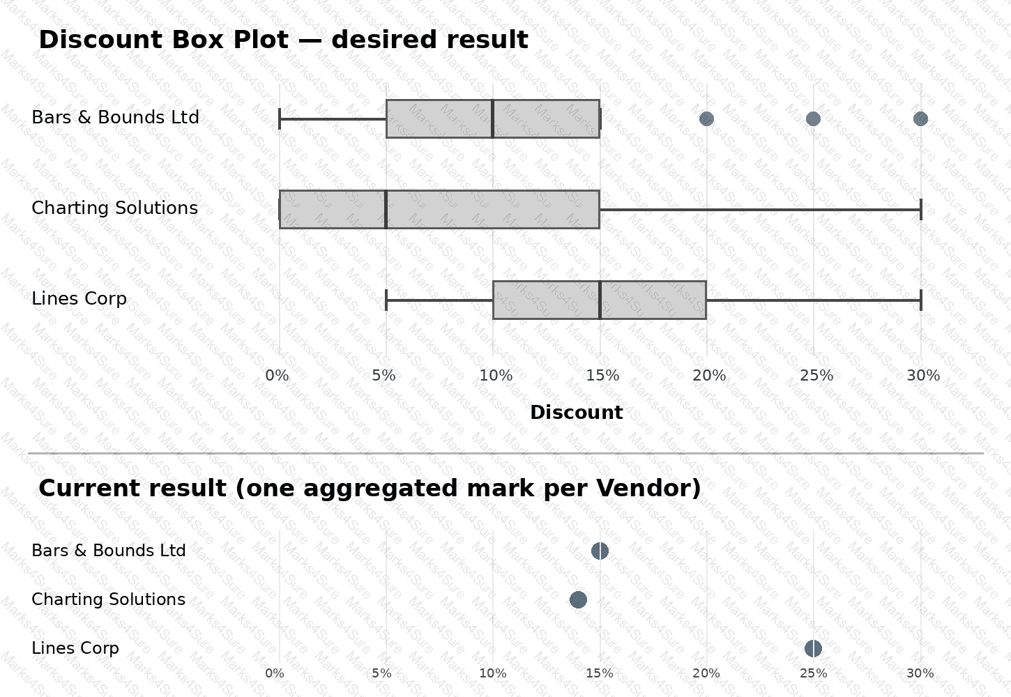 Analytics-DA-201 Question 41