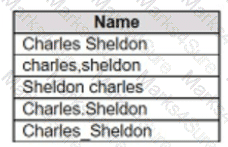 Analytics-DA-201 Question 38