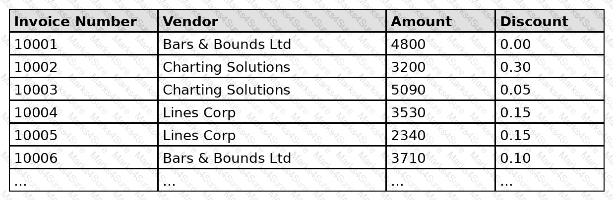 Analytics-DA-201 Question 41