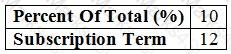 CPQ-211 Question 10