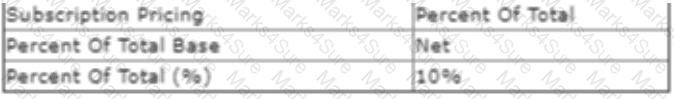 CPQ-Specialist Question 4