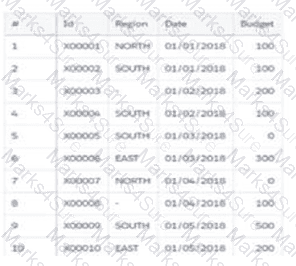 CRM-Analytics-and-Einstein-Discovery-Consultant Question 3