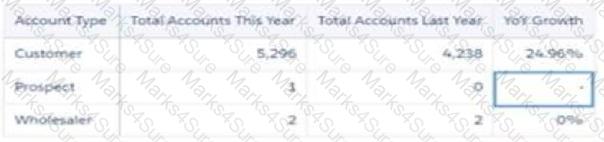 CRM-Analytics-and-Einstein-Discovery-Consultant Question 29