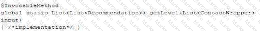 CRT-450 Question 44