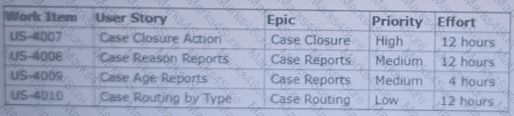 Certified-Business-Analyst Question 83