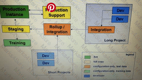 Development-Lifecycle-and-Deployment-Architect Question 60