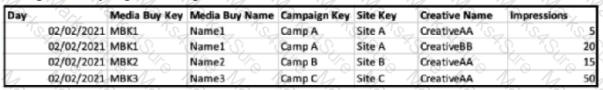 Marketing-Cloud-Intelligence Question 15