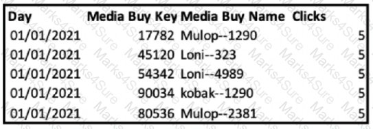 Marketing-Cloud-Intelligence Question 5