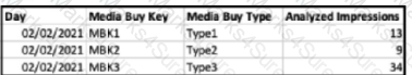 Marketing-Cloud-Intelligence Question 15
