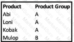 Marketing-Cloud-Intelligence Question 5