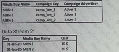 Marketing-Cloud-Intelligence Question 14