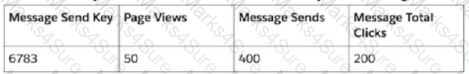Marketing-Cloud-Intelligence Question 13
