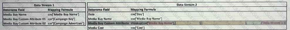 Marketing-Cloud-Intelligence Question 14