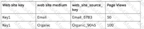 Marketing-Cloud-Intelligence Question 13