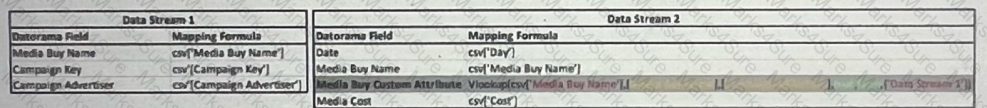 Marketing-Cloud-Intelligence Question 14