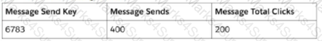 Marketing-Cloud-Intelligence Question 13