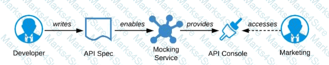 MuleSoft-Platform-Architect-I Question 21