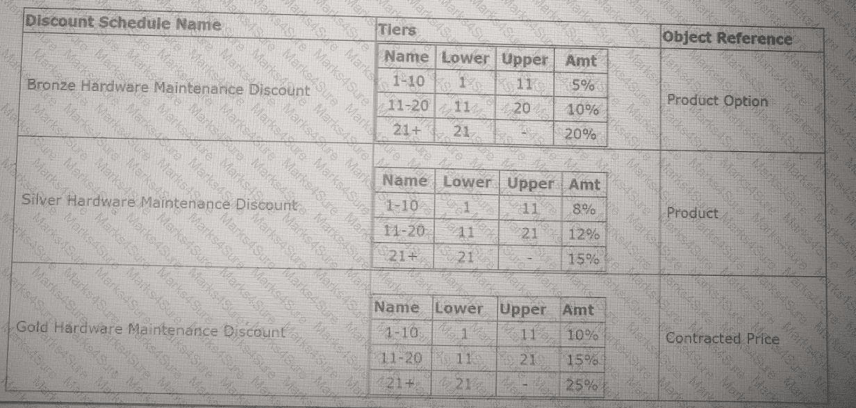 Sales-Admn-202 Question 59