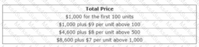 Sales-Admn-202 Question 54