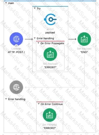 Salesforce-MuleSoft-Developer-I Question 43
