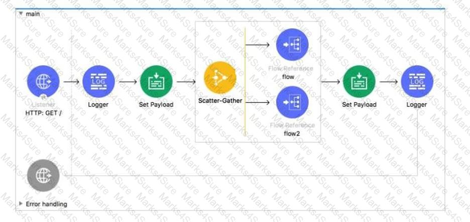 Salesforce-MuleSoft-Developer-I Question 59