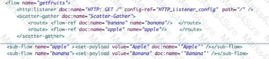 Salesforce-MuleSoft-Developer-I Question 44